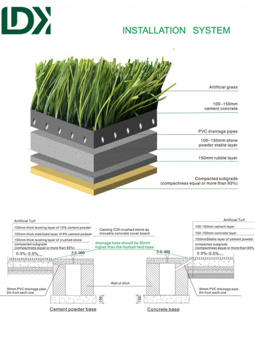 LDK installation-system reference showing an example artificial-turf base and drainage structure.